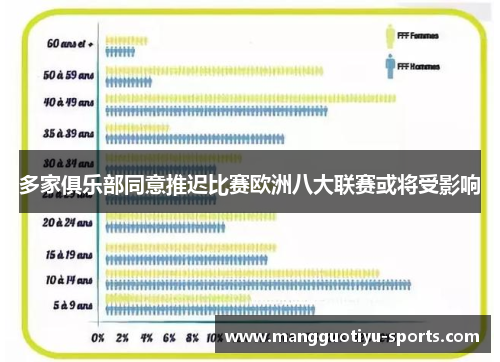 多家俱乐部同意推迟比赛欧洲八大联赛或将受影响